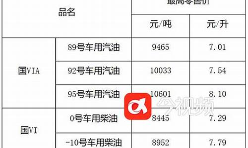 江西省汽油价格最新消息_江西省汽油价格