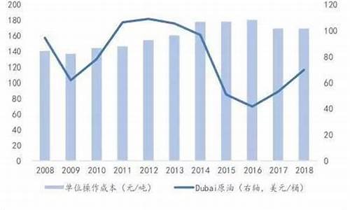 一吨原油价格多少人民币_1吨原油价格