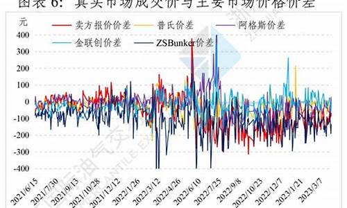 燃料油价格原油价格_燃料油价格行情