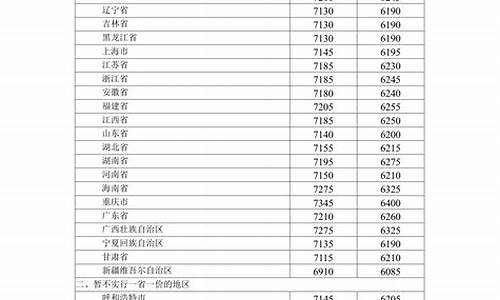 2020年12月汽油价格表最新_2020年12月份汽油多少钱一升