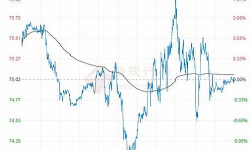近期原油价格走势分析预测最新_近期原油价格走势分析预测最新