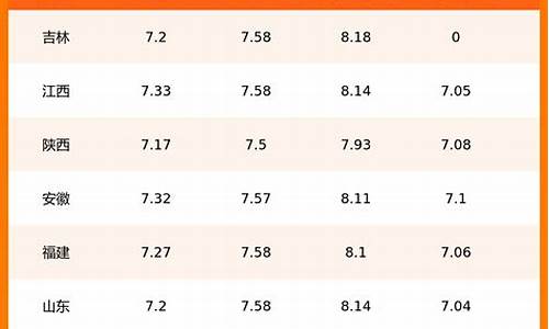 今日油价价格查询价目表江苏最新_江苏今日油价走势