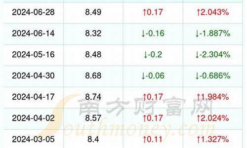 1升95号汽油多少钱一瓶_1升95号汽油多少钱