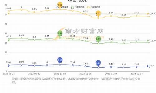 郑州汽油价格_郑州汽油价格今日价95