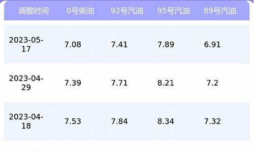 上海汽油价格走势图_上海汽油价格最新