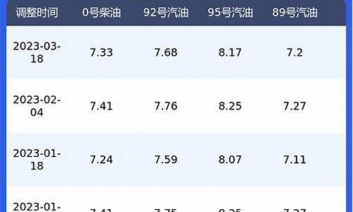 九二汽油今天价格_九二汽油今日油价查询表最新消息