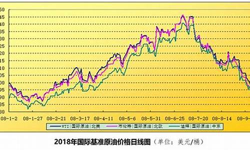 93油价格_93油价走势