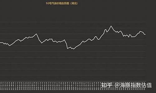 2014汽油价格走势_2014油价走势图