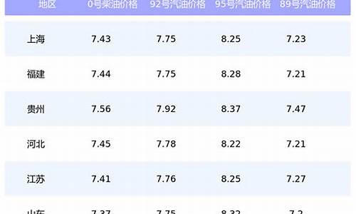 油价调价窗口日期表2024_2024年油价调价窗口日期表