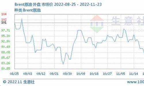 原油价格吨价怎么算_原油价格吨价