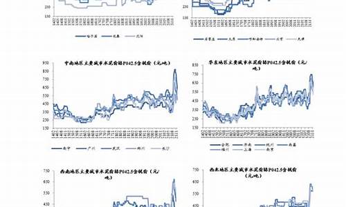 今天十二点后油价今日限号几点_2020今晚12点油价涨价吗