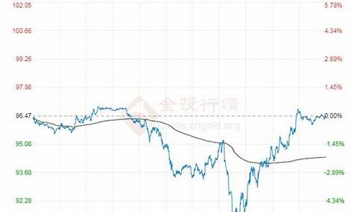 今日原油价格最新报价_今日原油价格最新报价表