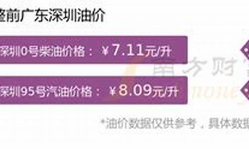 深圳汽油价格今日价格查询最新_深圳汽油价格今日价格查询最新表