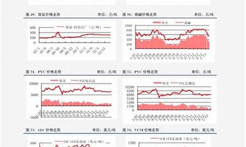 92汽油价格走势查询_92汽油价格走势分析