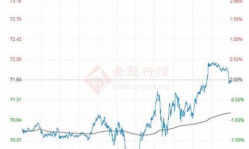 原油价格情况分析_原油最新分析