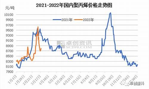 聚丙烯拉丝pp粉料价格_原油价格拉丝聚丙烯