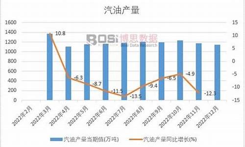 汽油价格12月2日调整预测_2022年12月汽油价格