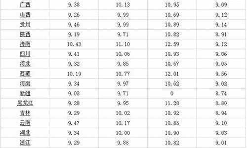 乌鲁木齐汽油价格最新调整最新消息_乌鲁木齐汽油价格92号最新