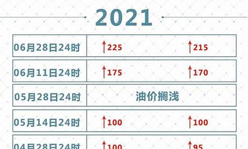 2021油价上调通知_2021油价调价表