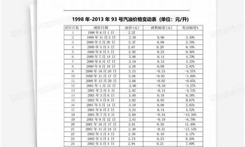 辽宁锦州92号汽油多少钱_锦州93号汽油价格