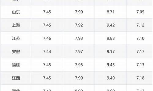 4月12日汽油价格调整最新消息_4月1日汽油价格调整最新消息
