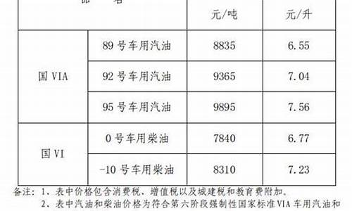 江西赣州92号汽油价格_江西赣州92号汽油价格表