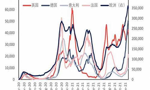 原油价格趋势_原油价格趋势2020