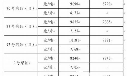 浙江省最新汽油价格表_浙江省最新汽油价格