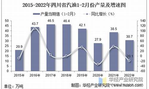 2021年7月份汽油价格_2022年7月份汽油价格