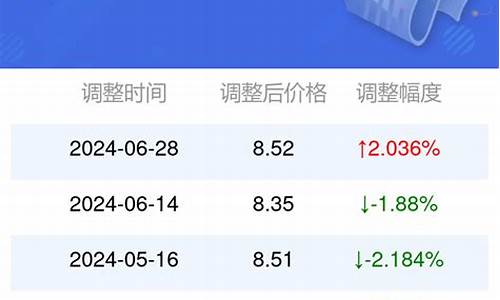 安徽的95号汽油是纯汽油吗_安徽95号汽油油价今天价格行情