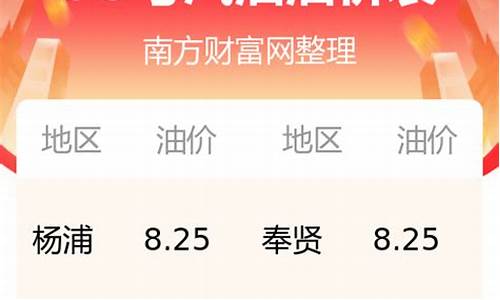 今日油价4.3_今日油价查询4月28号最新价格