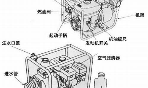 汽油机水泵启动步骤_汽油机水泵操作