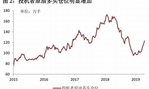 2019年油价调整最新消息_2019年底油价