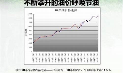 2009年1月柴油价格_2009年的柴油价格