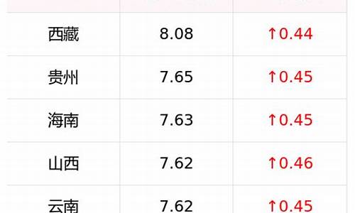 0号柴油实时价格_柴油今日价格0号柴油多少钱一升